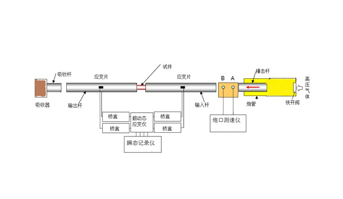 Hopkinson杆